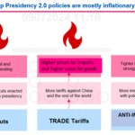 Biểu đồ minh họa: Nhiệm kỳ tổng thống của Trump sẽ dẫn đến một loạt chính sách lạm phát