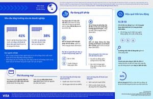 (VN) Báo cáo Chỉ số Vốn lưu động 2025–2026 dành cho Doanh nghiệp Tăng trưởng của Visa jpg